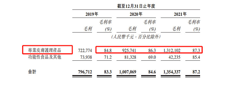 小红书老股转让，最新估值1200亿元！DST、高瓴等机构入局