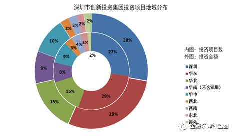2024年创投“半年报”：金融机构出资活跃，GP更青睐有规模项目