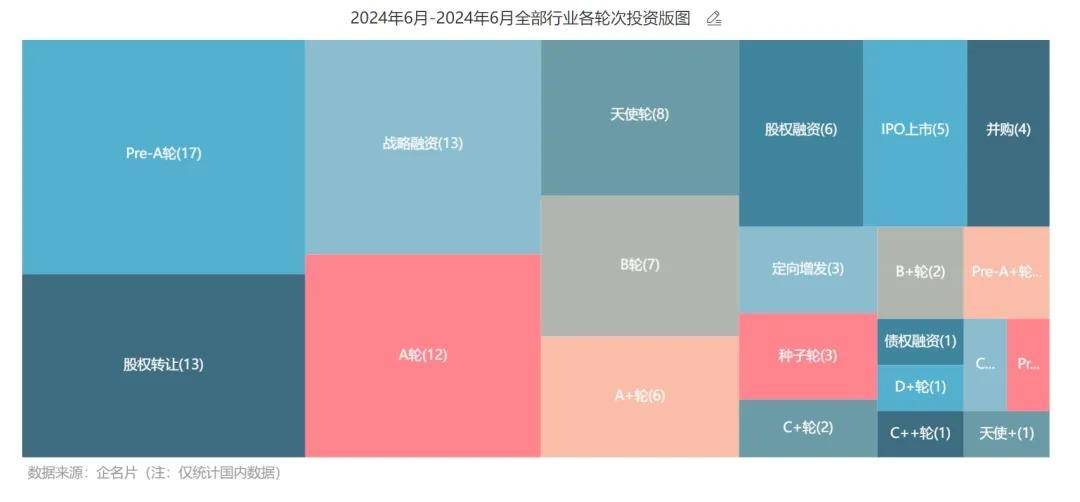 百川智能完成50亿元A轮融资，大模型独角兽排队融资、估值飙升