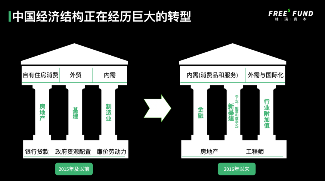 投资放缓的GP们,又在缩减基金规模