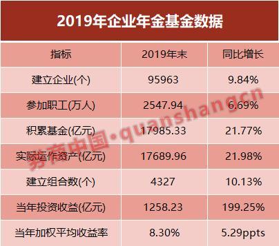 母基金行业最新数据出炉!总规模已达5.54万亿元