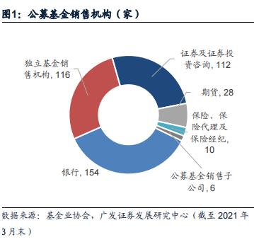 母基金行业最新数据出炉!总规模已达5.54万亿元