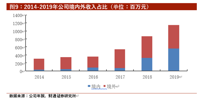 上海发力创投新高地，集中资源打造国资投资运营平台