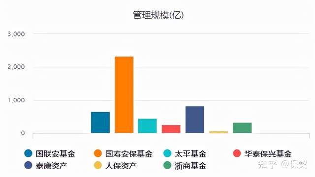 险资组团设立百亿规模基金,重点布局这一方向!