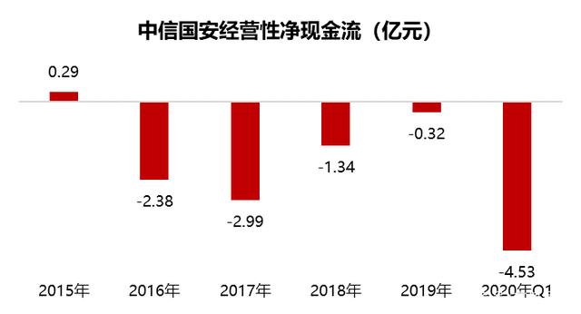 年内超500亿元保险资金“注入”私募股权基金