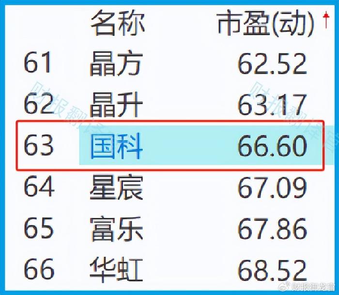 茅台又出手！旗下两只基金投了这家芯片企业