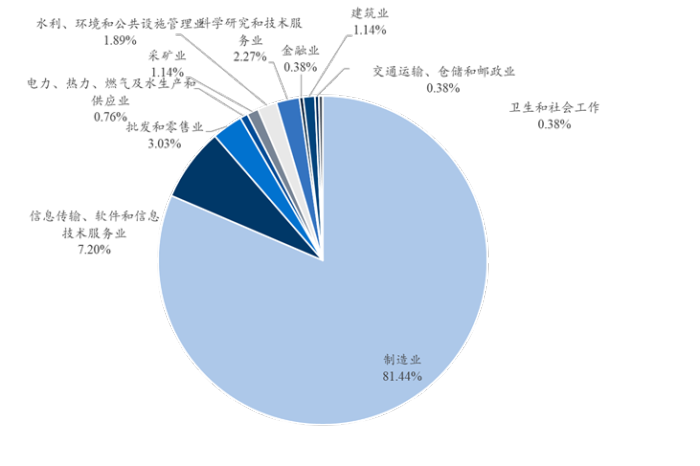2023深圳私募再秀实力：152家头部机构管理基金规模突破1.14万亿元