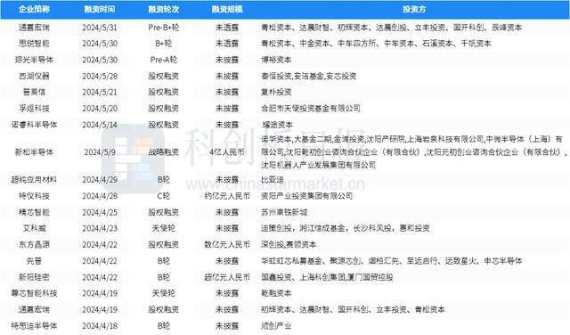 具身智能企业千寻智能Spirit AI获近2亿元种子轮+天使轮融资