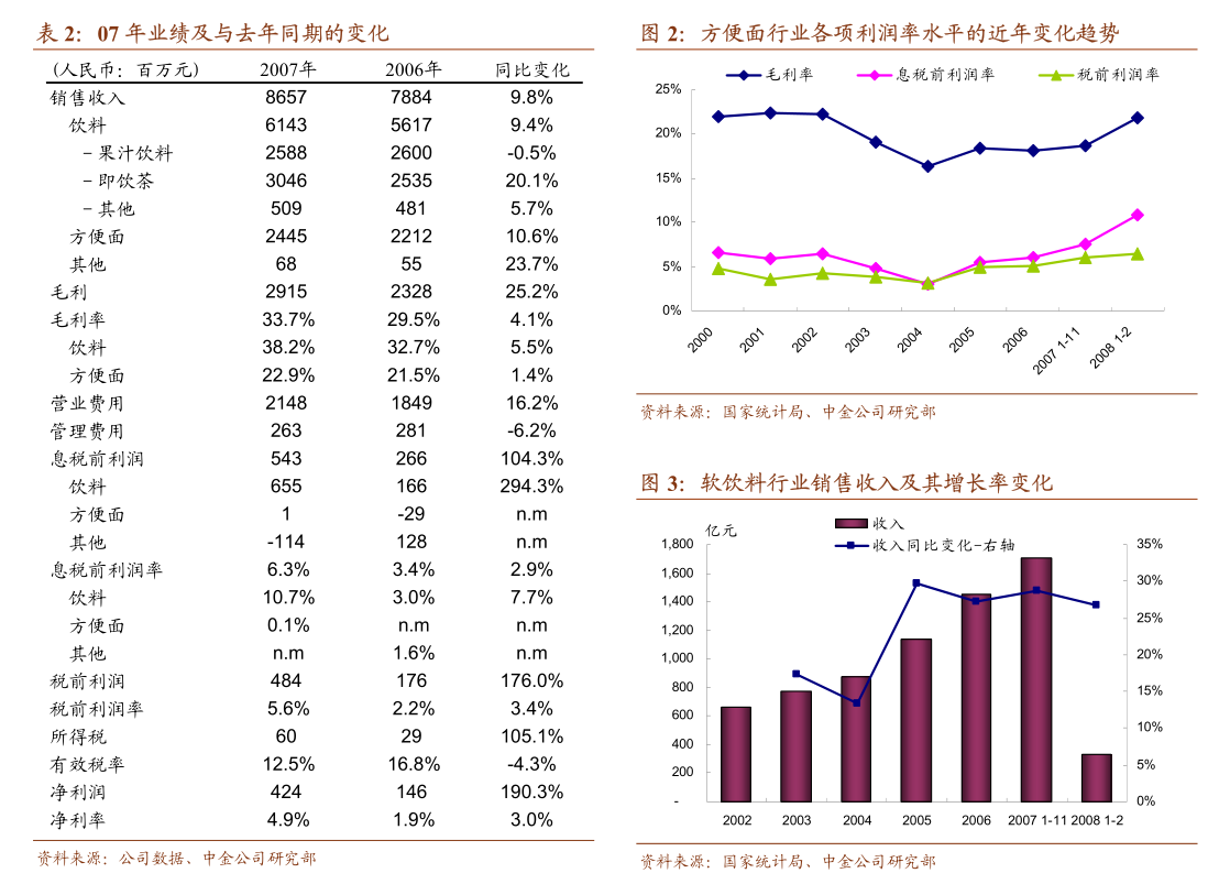 港股“VC第一股”，上半年预亏超7亿元！