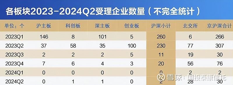 国资创投能容错风险资本有耐心