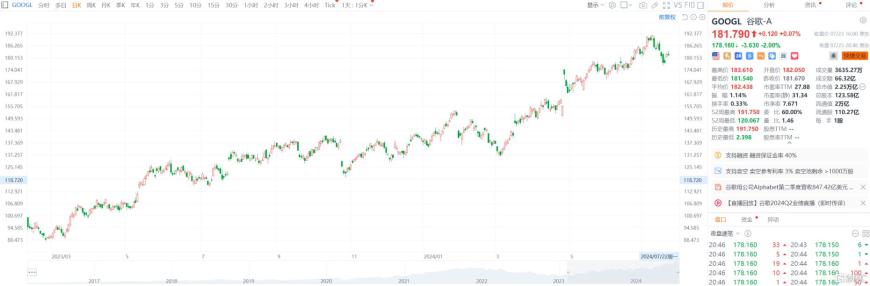 天图投资股价大幅波动