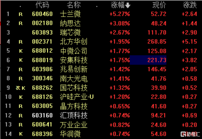 近70亿元!上海增资集成电路产投基金