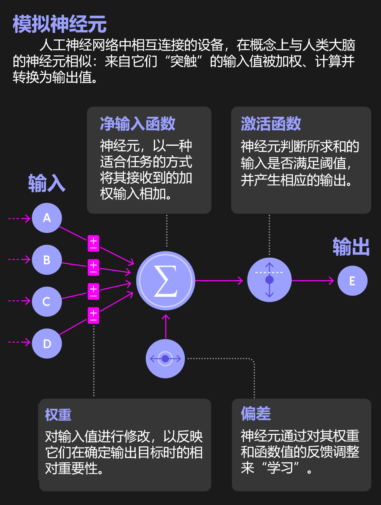 对话猿辅导集团副总裁王向东：今年或是学习设备真正爆发增长的元年