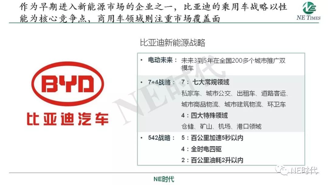 北汽新能源百亿元引战投引发猜想