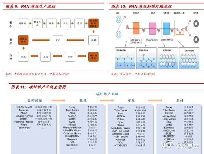 政策、市场双轮驱动:新材料行业投资活跃度不断上升