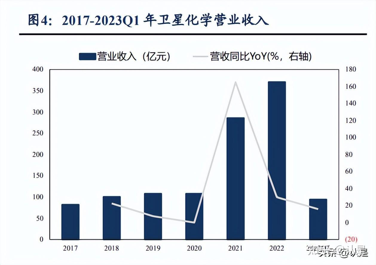 政策、市场双轮驱动:新材料行业投资活跃度不断上升