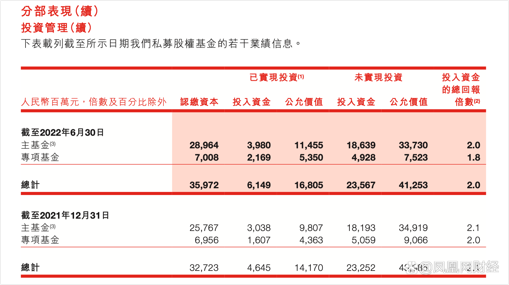 停牌近一年半时间后 华兴资本今日复牌！包凡妻子出任董事