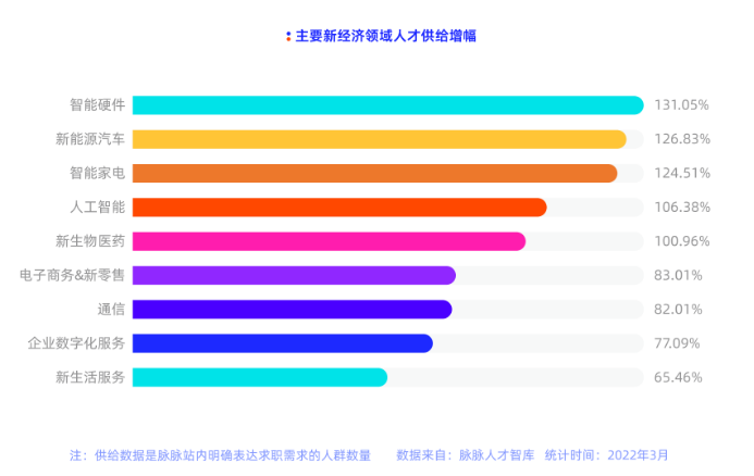 报告：新能源企业出海中东方兴未艾 需克服供应链规划等难点