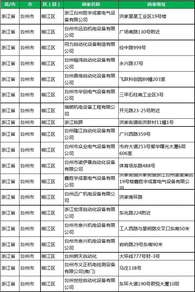 初创公司数量下降98%?业内:工商数据并没有那么冷