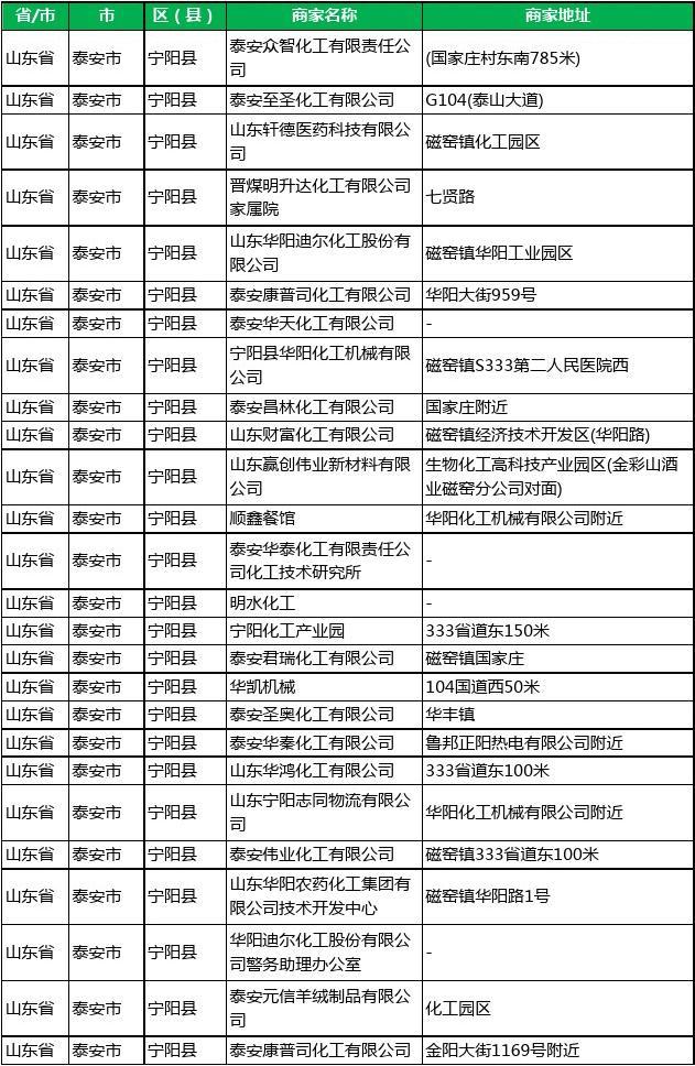 初创公司数量下降98%?业内:工商数据并没有那么冷