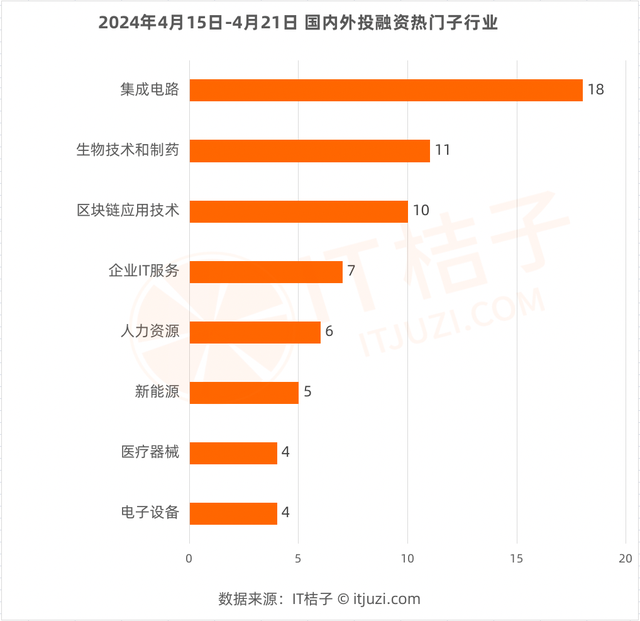 300亿美元！微软携手贝莱德成立全球最大AI投资基金