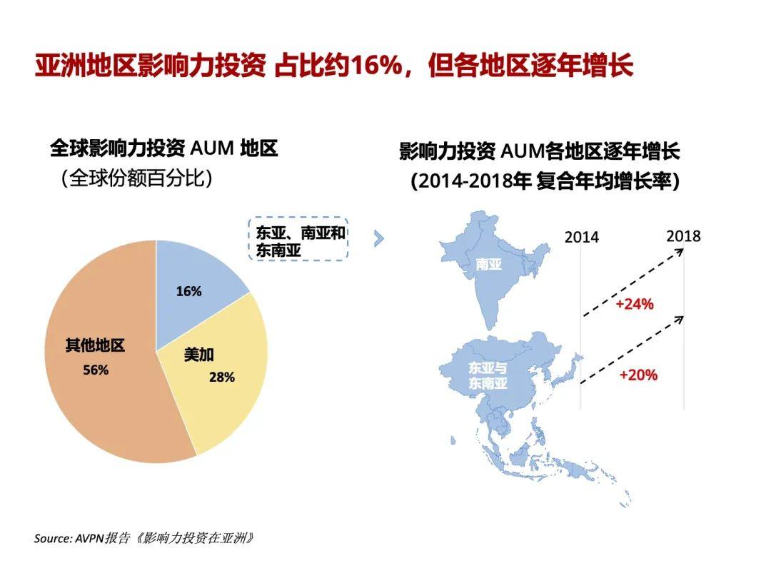 创投观察：年内最快消费投资退出诞生！模式可持续吗？