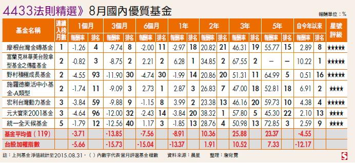 上市公司参设产业基金应逐“新”求“精”