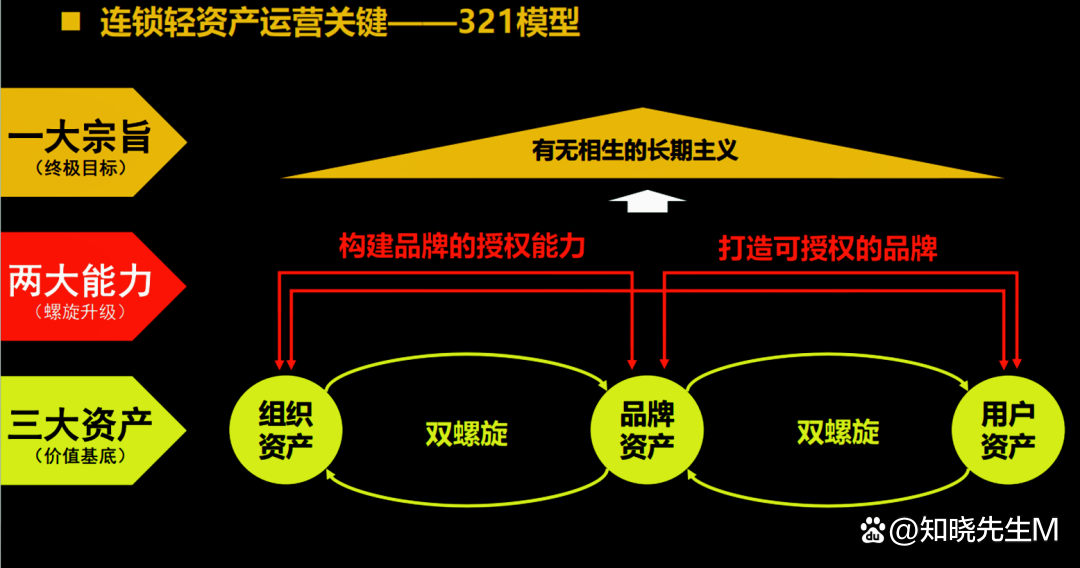 杨国福揭秘“杨国福”：暂不再寻求上市