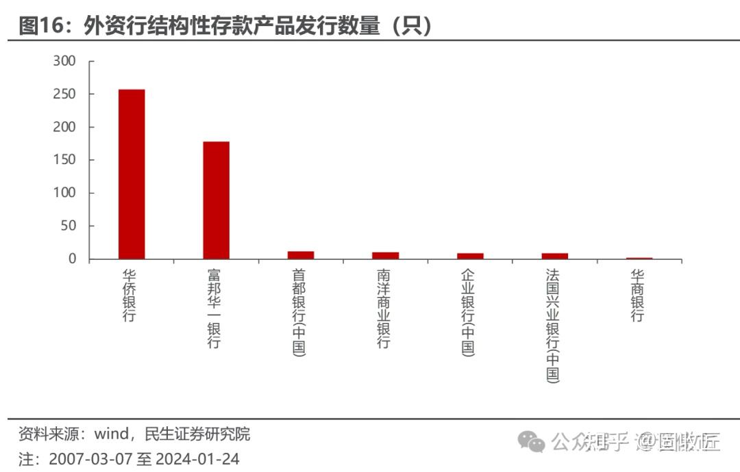 畅通退出渠道成创投发展重中之重