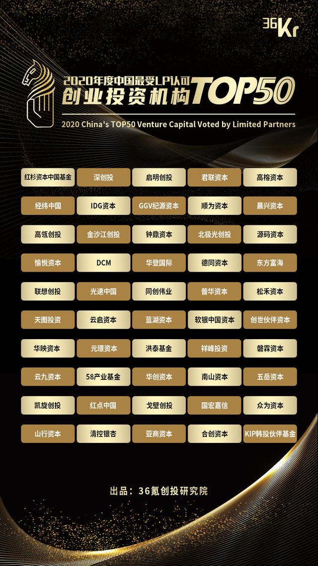 上海超级LP，公布GP遴选细则！