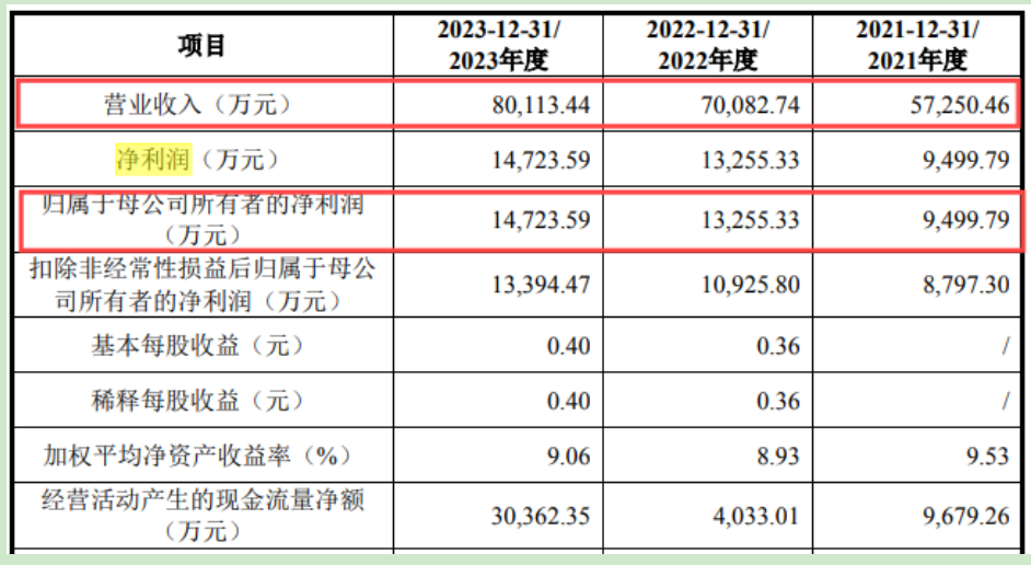 西部地区股权投资募资呈现韧性，市场化LP占据重要地位