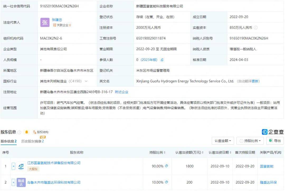 国富氢能冲刺港股IPO:应收款数额高企,公司预计今年仍将亏损