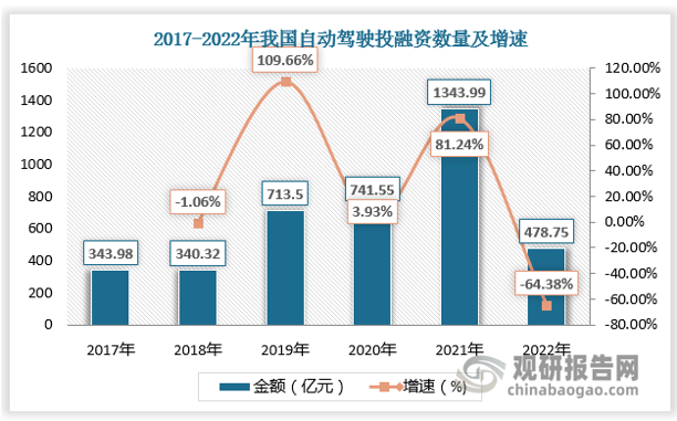 2023-2024年度消费服务投资最新趋势观察