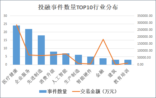科学智能化学材料企业深度原理完成种子+轮融资 高瓴创投独家投资