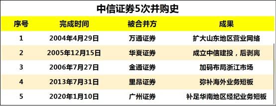 一级市场景气度调查：创投呼吁畅通退出渠道，推动并购重组适度提速