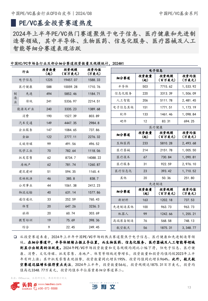 中东土豪再出手！联手中国VC共设基金