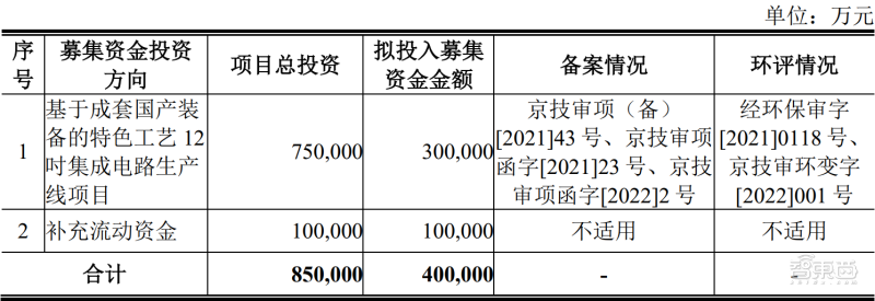 上海半导体装备材料二期基金完成二关募集 总规模逾21亿元