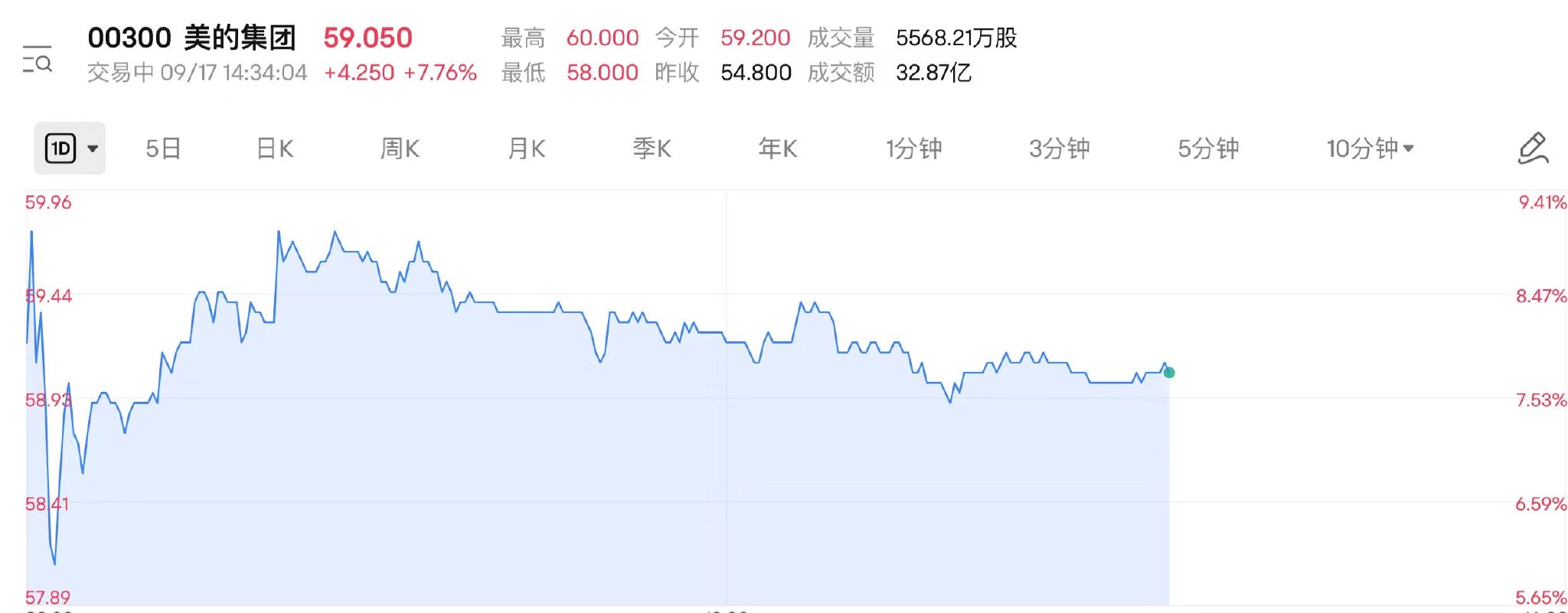 背靠阿里,七牛智能今日登陆港股!