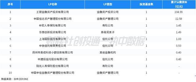 太平保险在深圳设立百亿级股权投资基金
