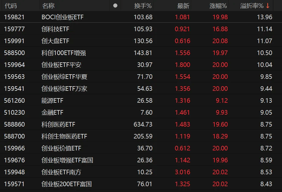 上市公司参设产业基金热情高涨