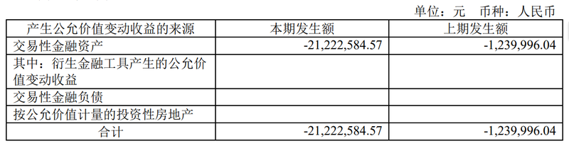 上市公司参设产业基金热情高涨