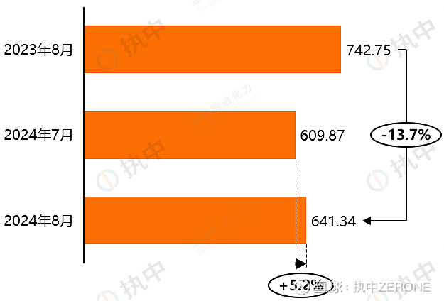 政府LP,开始密集延长存续期!