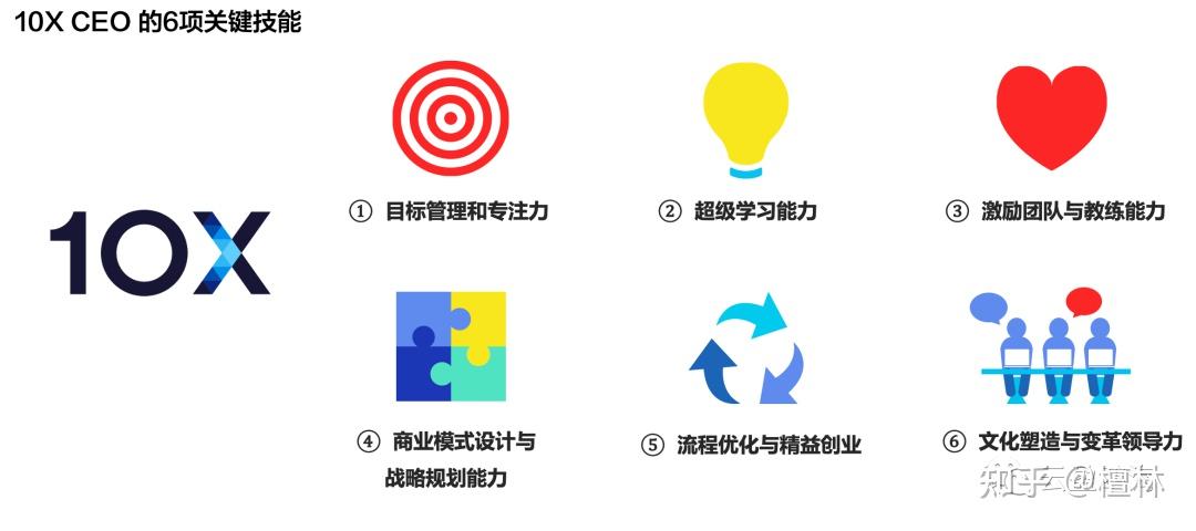 创投发展思考：国资的政策目标应与社会资本商业目标协同平衡！