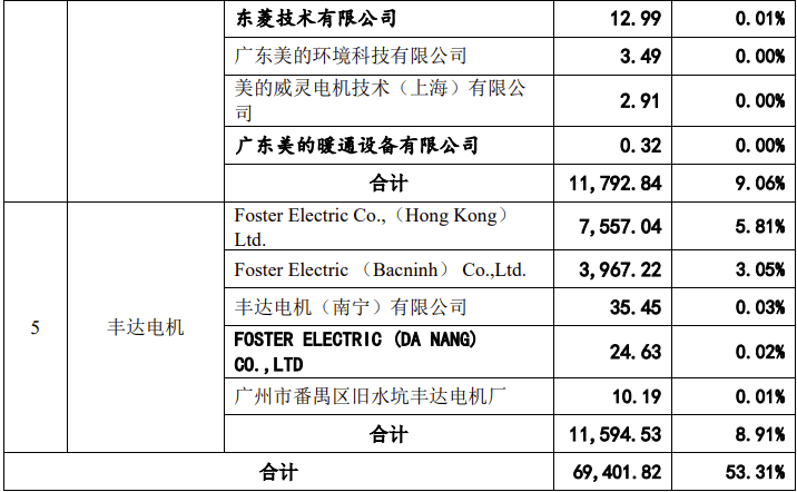 约80%主营业务收入来自经销商 中策橡胶拟IPO