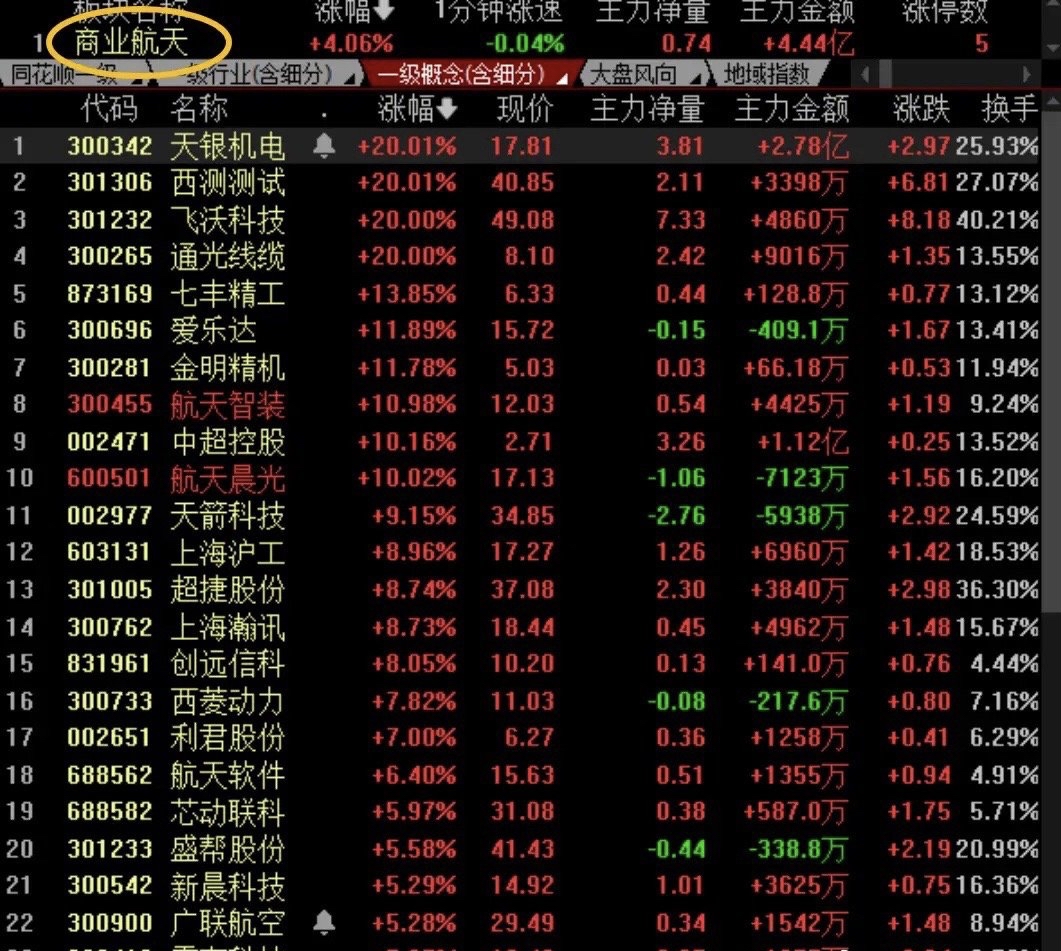 覆盖商业航天与低空经济两大赛道，航星传动完成A轮融资