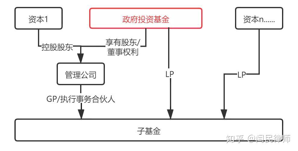 河套深港科技创新合作区母基金和系列子基金正式设立