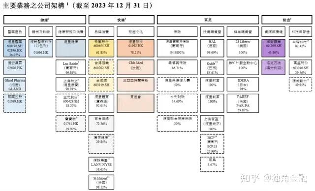 阿里、复星，收获一个港股IPO