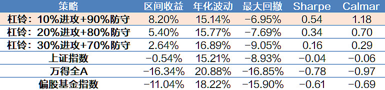 高瓴，旗下30亿元保护型策略基金完成首关！