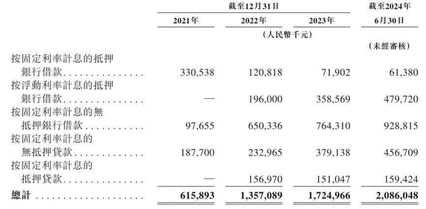 最新一份半导体IPO清单：10家募资85亿 多家“独角兽”启动辅导