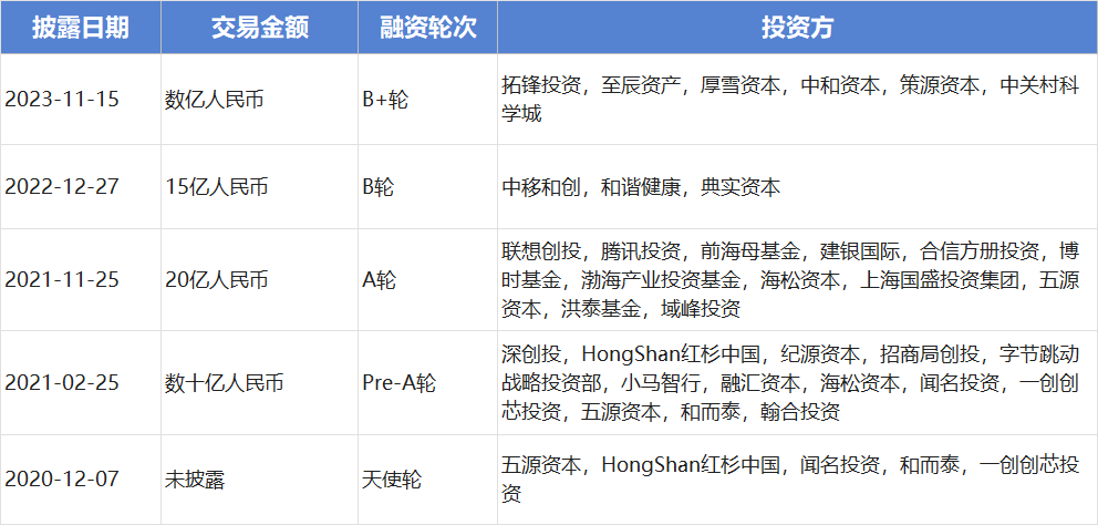 最新一份半导体IPO清单：10家募资85亿 多家“独角兽”启动辅导